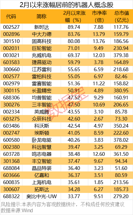 重磅！機器人產(chǎn)業(yè)大會舉辦！這些概念股獲機構密集調(diào)研