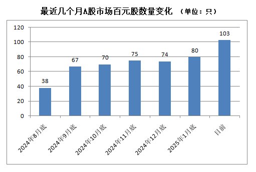 A股，密集出現(xiàn)！