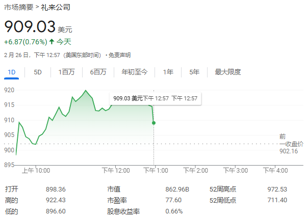 禮來豪擲270億美元，在美打造四大生產(chǎn)基地，投資總規(guī)模創(chuàng)美國制藥業(yè)新高