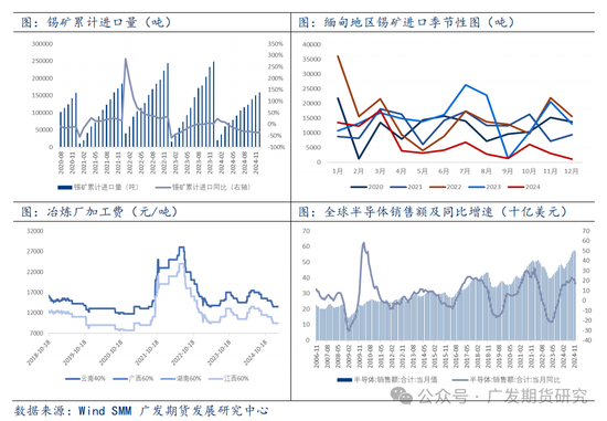 緬甸佤邦地區(qū)發(fā)布辦理開采、選廠、探礦許可證的公告，供給側(cè)修復(fù)預(yù)期，錫價夜盤大幅回落
