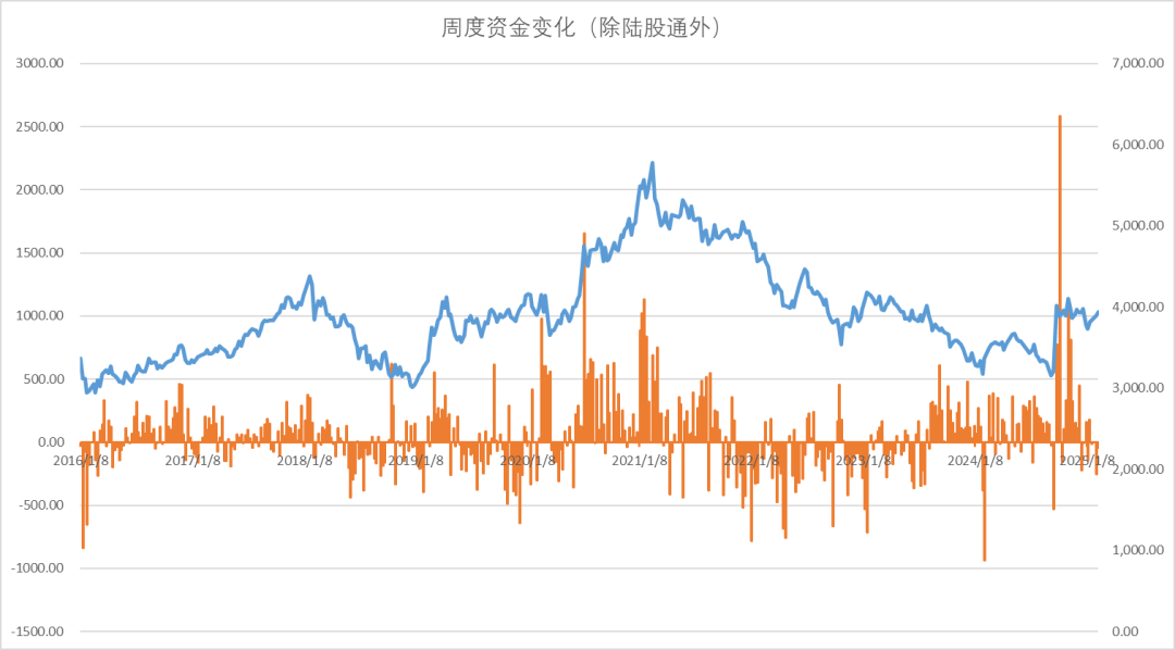 股指：消化套牢盤壓力，股指有望創(chuàng)出新高