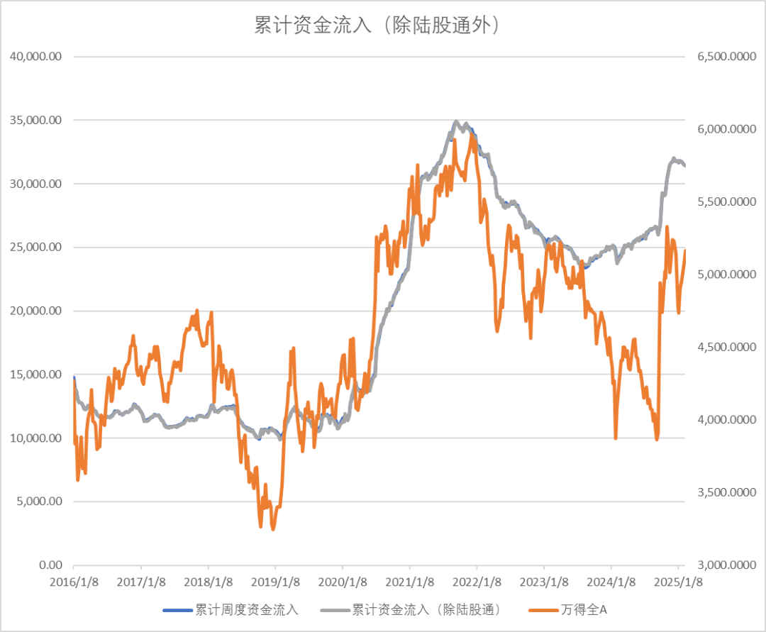 股指：消化套牢盤壓力，股指有望創(chuàng)出新高