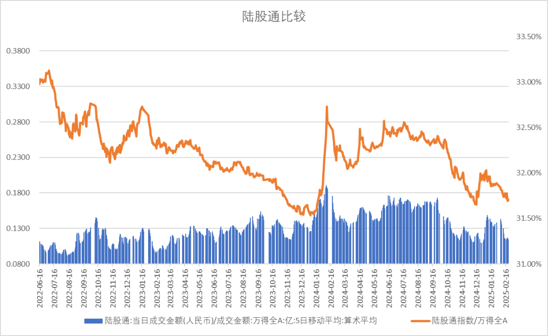 股指：消化套牢盤壓力，股指有望創(chuàng)出新高