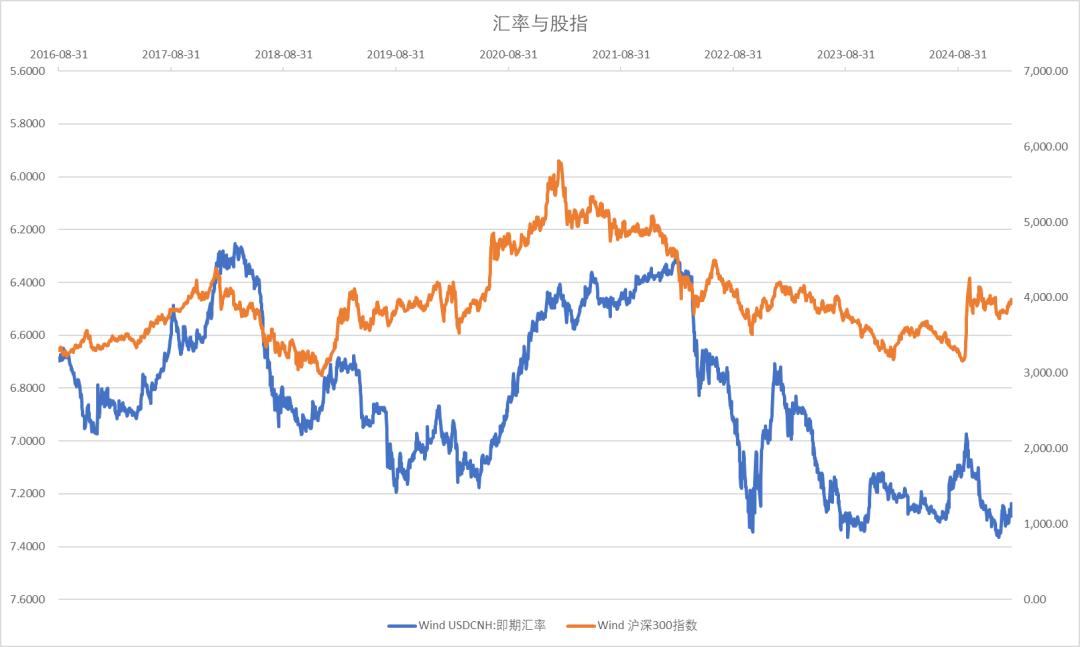 股指：消化套牢盤壓力，股指有望創(chuàng)出新高