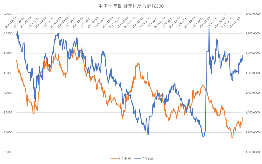 股指：消化套牢盤壓力，股指有望創(chuàng)出新高