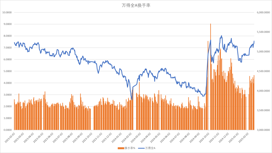 股指：消化套牢盤壓力，股指有望創(chuàng)出新高