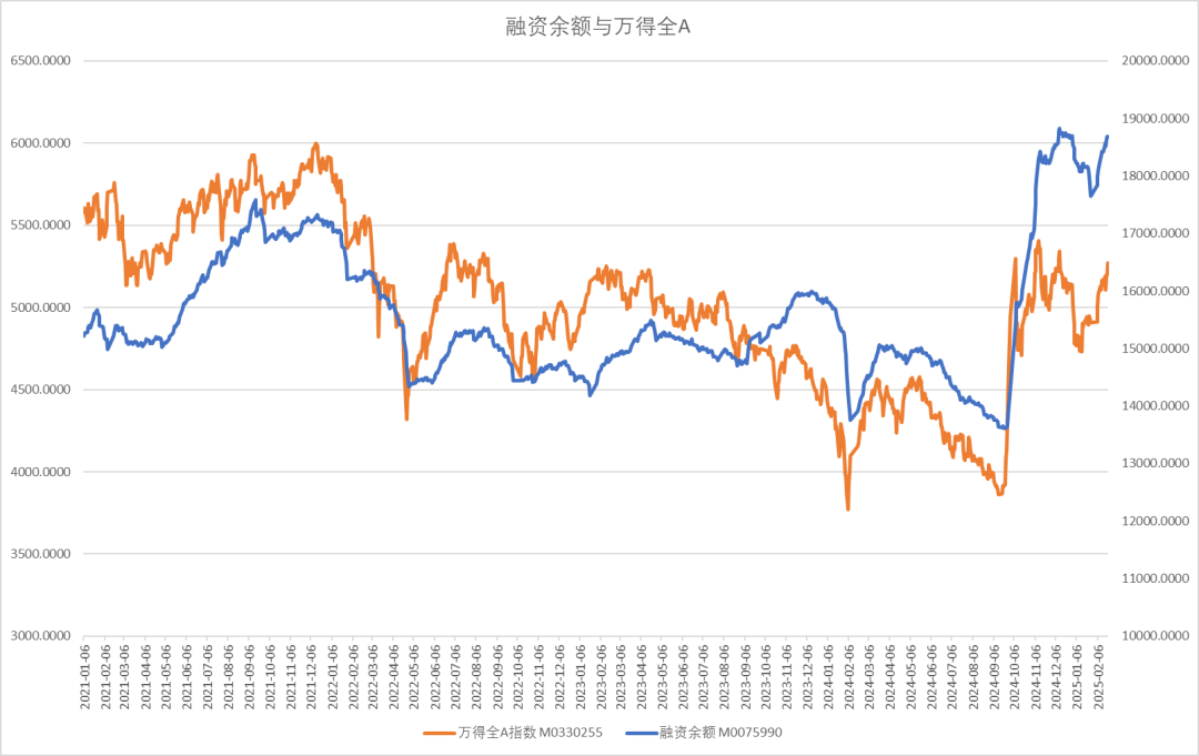 股指：消化套牢盤壓力，股指有望創(chuàng)出新高