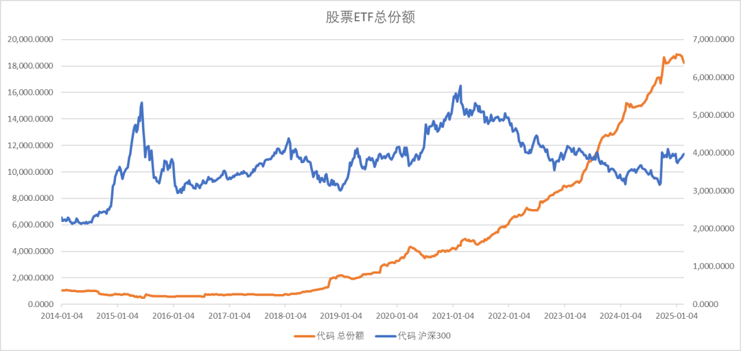 股指：消化套牢盤壓力，股指有望創(chuàng)出新高