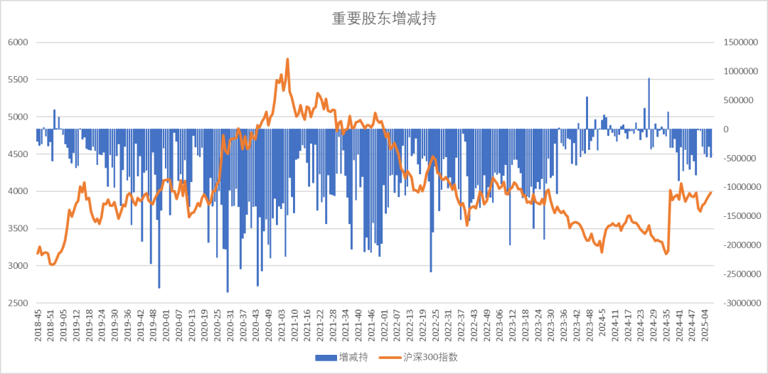 股指：消化套牢盤壓力，股指有望創(chuàng)出新高