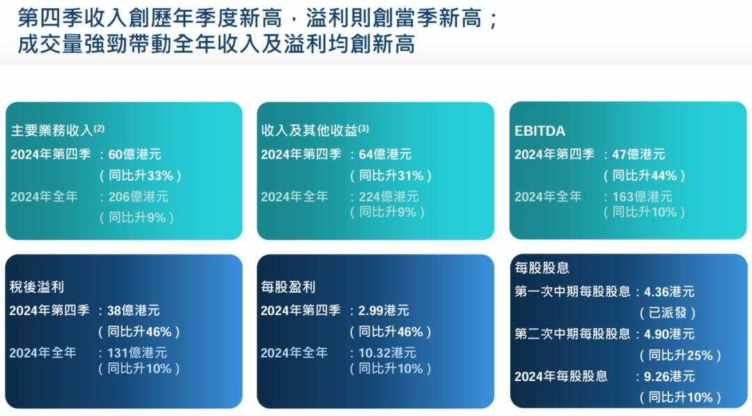 港交所，宣布大消息