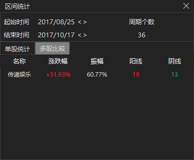 涉內(nèi)幕交易！知名藝人黃栢鳴被指控