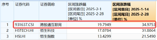 無懼回調(diào)，南下逆市爆買119億！港股互聯(lián)網(wǎng)ETF（513770）失守10日線，介入時機到？