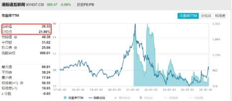無懼回調(diào)，南下逆市爆買119億！港股互聯(lián)網(wǎng)ETF（513770）失守10日線，介入時機到？