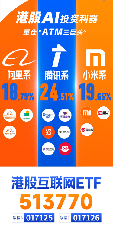 無懼回調(diào)，南下逆市爆買119億！港股互聯(lián)網(wǎng)ETF（513770）失守10日線，介入時機到？