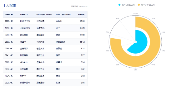 無懼回調(diào)，南下逆市爆買119億！港股互聯(lián)網(wǎng)ETF（513770）失守10日線，介入時機到？