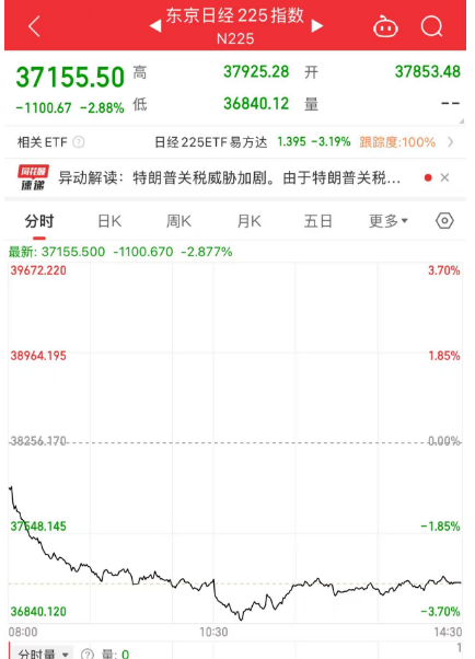 關(guān)注丨黑色星期五！原因，找到了