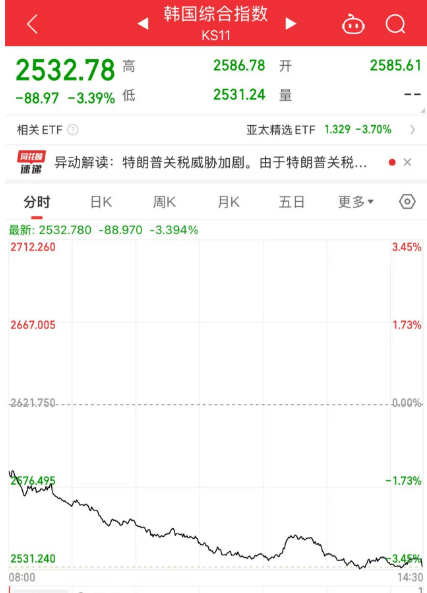 關(guān)注丨黑色星期五！原因，找到了