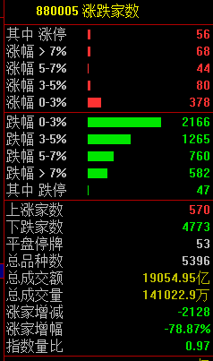 關(guān)注丨黑色星期五！原因，找到了