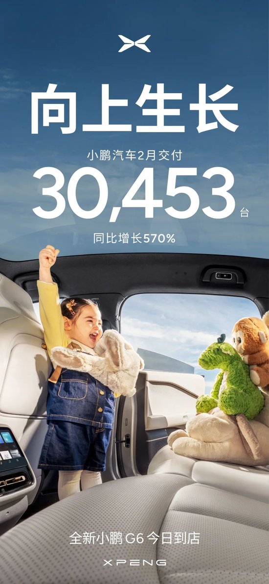 向上生長！小鵬汽車2月共交付新車30,453臺(tái)，同比增長570%