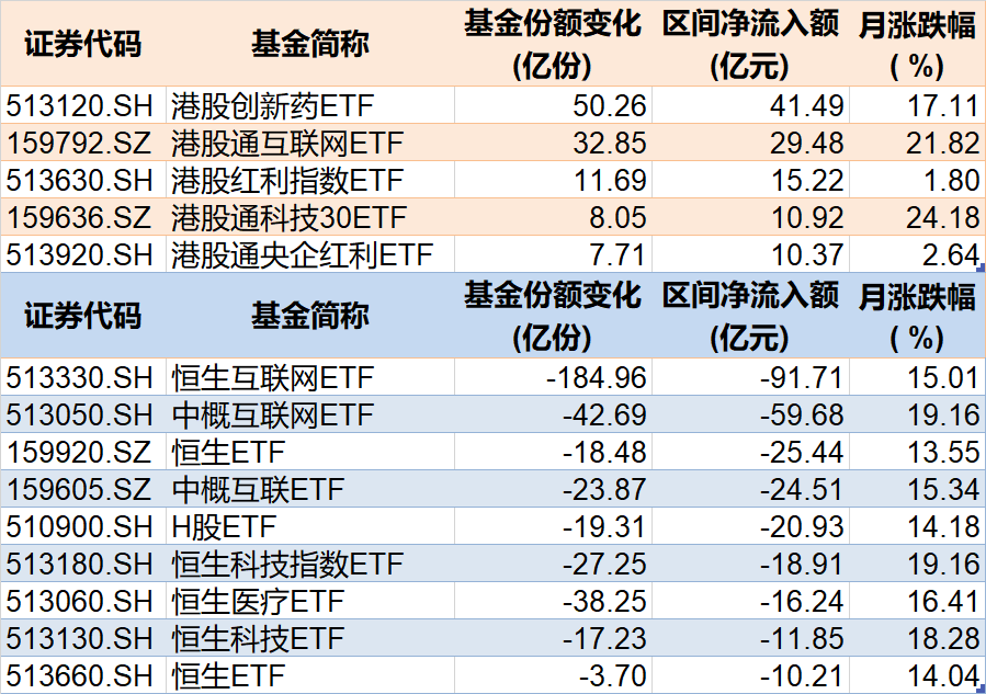 基民傻眼了！剛有點行情，機構(gòu)就玩高拋，2月逾千億資金借道ETF落袋為安，但這些題材正被瘋狂掃貨