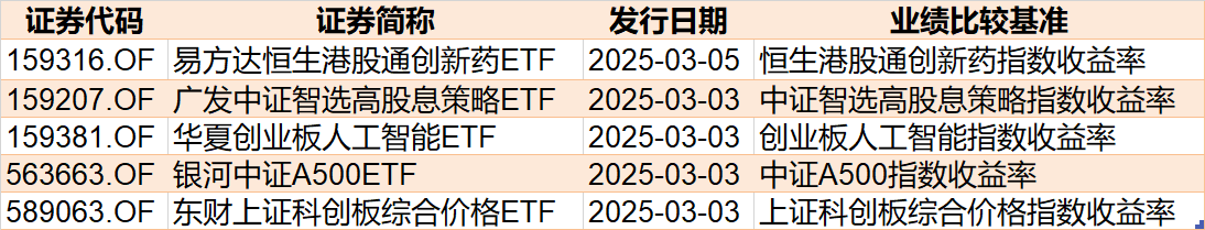 基民傻眼了！剛有點行情，機構(gòu)就玩高拋，2月逾千億資金借道ETF落袋為安，但這些題材正被瘋狂掃貨