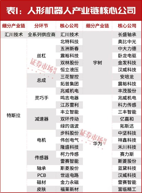 “超級牛散”開始重倉！多股進入上升通道！這個賽道徹底火了