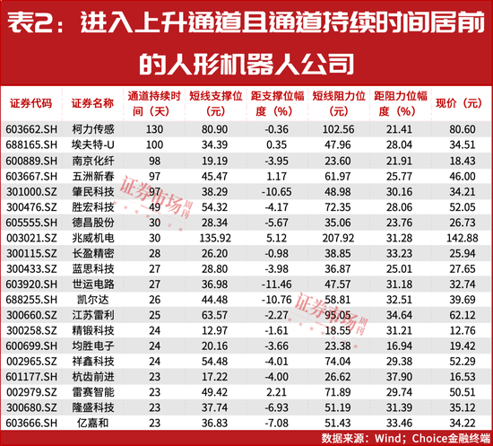 “超級牛散”開始重倉！多股進入上升通道！這個賽道徹底火了