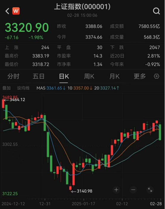 最新！年內主動權益基金最多漲63%