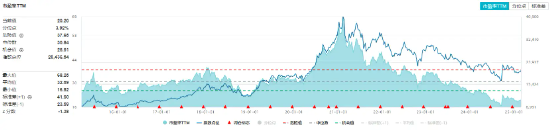 白酒龍頭重磅發(fā)聲！吃喝板塊再續(xù)攻勢，食品ETF（515710）盤中上探1.79%！機構(gòu)：食飲板塊上行行情有望延續(xù)