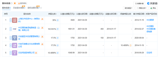 300億規(guī)模投資機(jī)構(gòu)關(guān)門？ 中芯聚源澄清