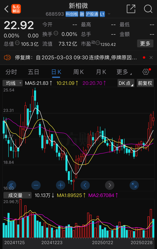 新相微停牌籌劃重大資產(chǎn)重組，擬取得愛協(xié)生控股權(quán)