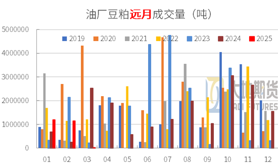 豆粕：中美貿(mào)易再起紛爭(zhēng)
