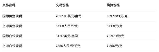 周六福四沖IPO！“屢戰(zhàn)屢敗，愈挫愈勇”，突擊分紅，9成收入依賴加盟模式