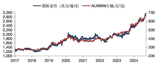 華安基金：黃金多空博弈加劇，關(guān)注金價波動風(fēng)險