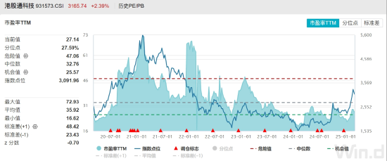 ETF日報(bào)：機(jī)器人板塊短期回調(diào)后繼續(xù)反彈，近10個(gè)交易日凈流入超1.2億元，可關(guān)注機(jī)器人產(chǎn)業(yè)ETF