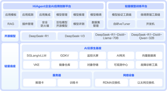 為什么越來(lái)越多銀行引入AI一體機(jī)？