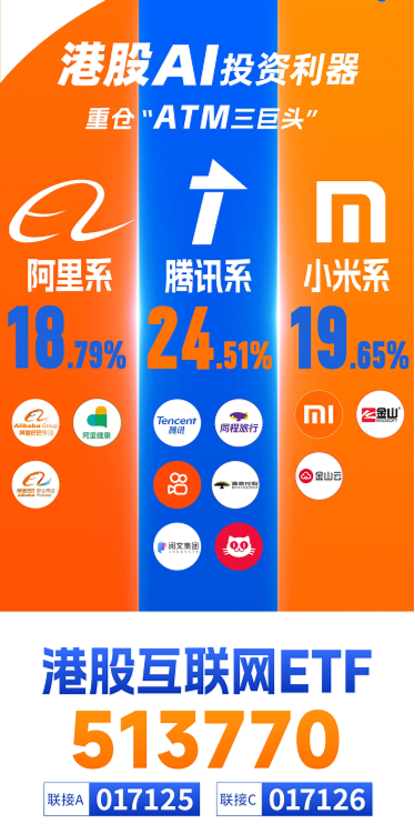 重要會(huì)議重磅定調(diào)！算力股反攻，創(chuàng)業(yè)板人工智能ETF華寶續(xù)漲2.39%！港股全線爆發(fā)，港股互聯(lián)網(wǎng)ETF大漲3.23%
