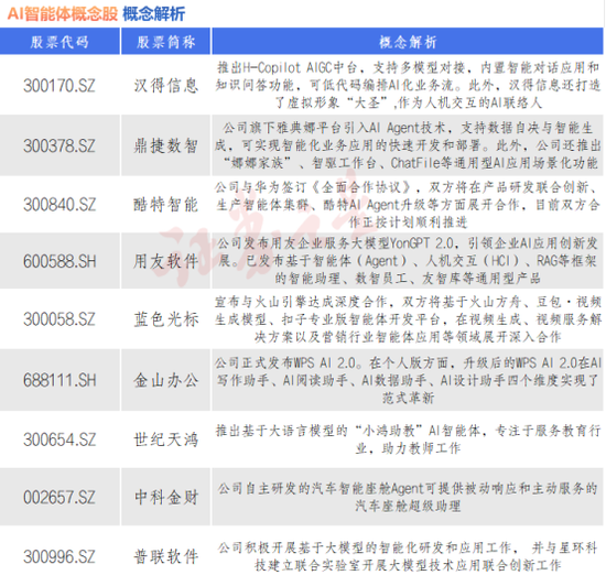 AI智能體Manus爆火！九大概念股出爐（名單）