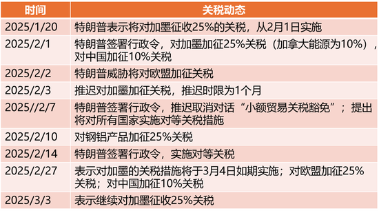 原油熱點(diǎn)評(píng)論：兩個(gè)事實(shí)，兩個(gè)問(wèn)題