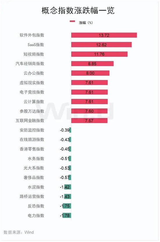 “史詩級”暴漲！大漲5.40%，恒生科技指數(shù)再創(chuàng)新高！