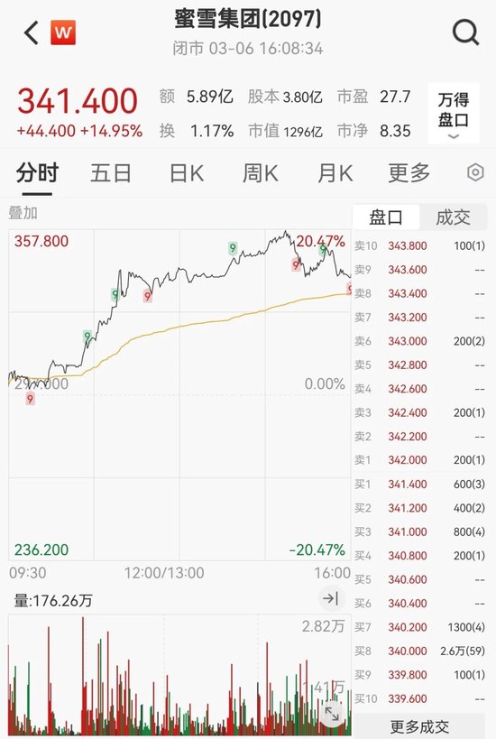 “史詩級”暴漲！大漲5.40%，恒生科技指數(shù)再創(chuàng)新高！