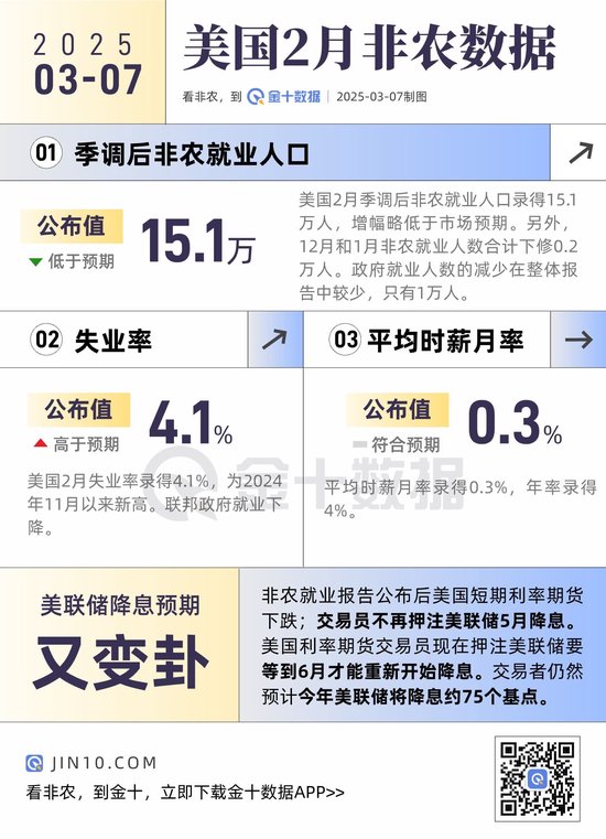 非農(nóng)整體弱于預(yù)期，數(shù)據(jù)有何看點(diǎn)？