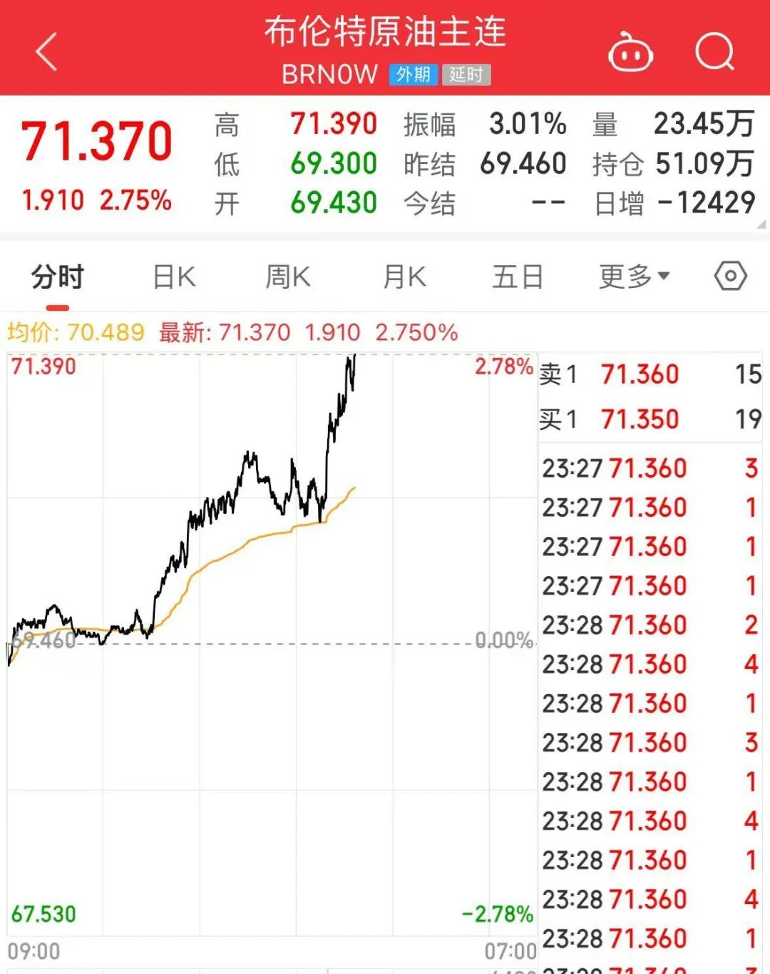 突發(fā)！特朗普宣布考慮對俄實施大規(guī)模制裁！還致信伊朗領(lǐng)導(dǎo)人，稱“愿通過談判達成協(xié)議”！國際油價大漲