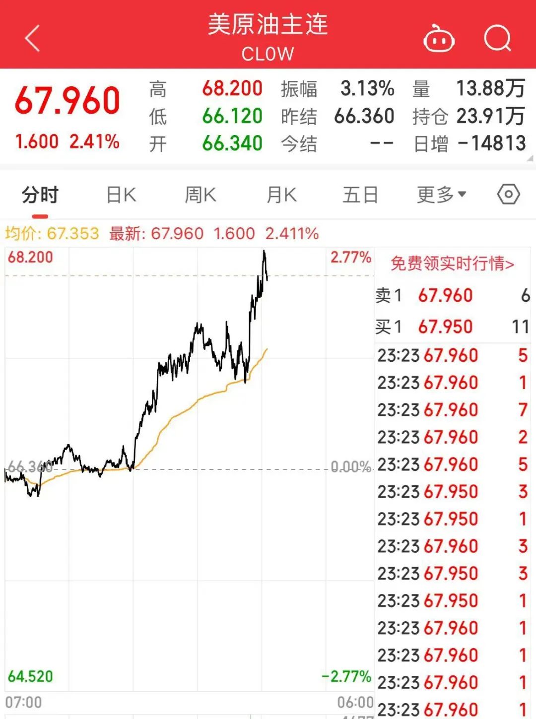 突發(fā)！特朗普宣布考慮對俄實施大規(guī)模制裁！還致信伊朗領(lǐng)導(dǎo)人，稱“愿通過談判達成協(xié)議”！國際油價大漲