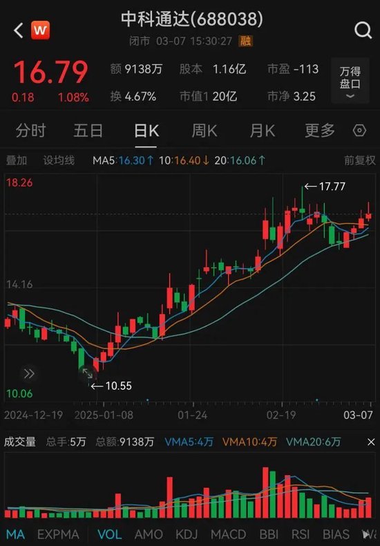 中科通達(dá)籌劃購(gòu)買星和北?？刂茩?quán)，3月10日開市起停牌