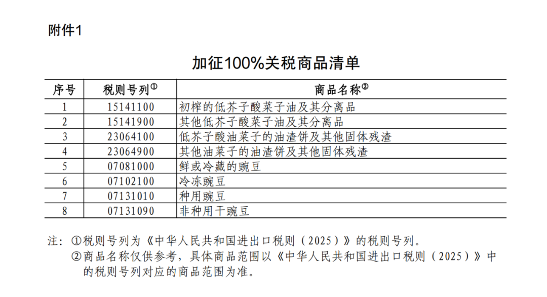 重磅！中方采取反歧視措施：對加拿大的部分進(jìn)口商品加征關(guān)稅！商務(wù)部：敦促加方立即糾正錯誤做法