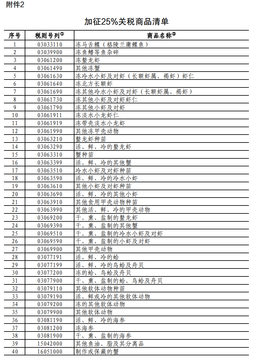 重磅！中方采取反歧視措施：對加拿大的部分進(jìn)口商品加征關(guān)稅！商務(wù)部：敦促加方立即糾正錯誤做法