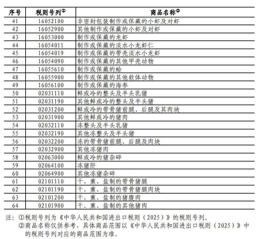 重磅！中方采取反歧視措施：對加拿大的部分進(jìn)口商品加征關(guān)稅！商務(wù)部：敦促加方立即糾正錯誤做法