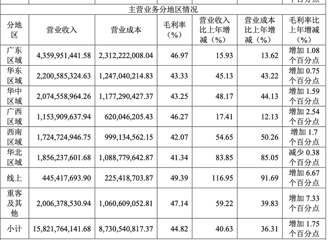 東鵬飲料去年凈利增長63%，分紅13億元，擬赴港上市