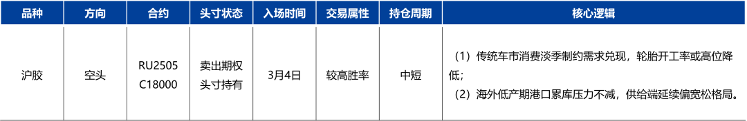 天然橡膠：低產(chǎn)季港口累庫(kù)，膠價(jià)預(yù)計(jì)震蕩回落